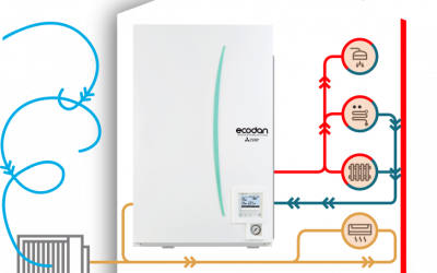 La aerotermia: una energía renovable